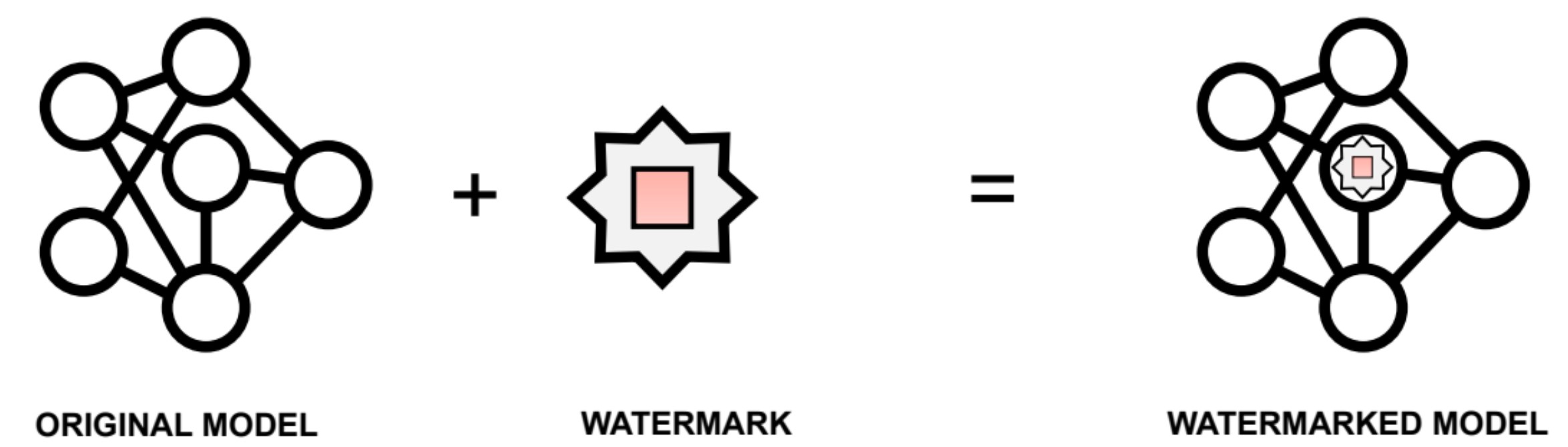 watermark-process